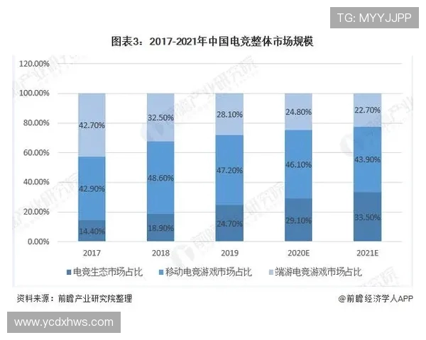 电竞产业发展趋势与未来展望探索全球电竞市场的创新与挑战