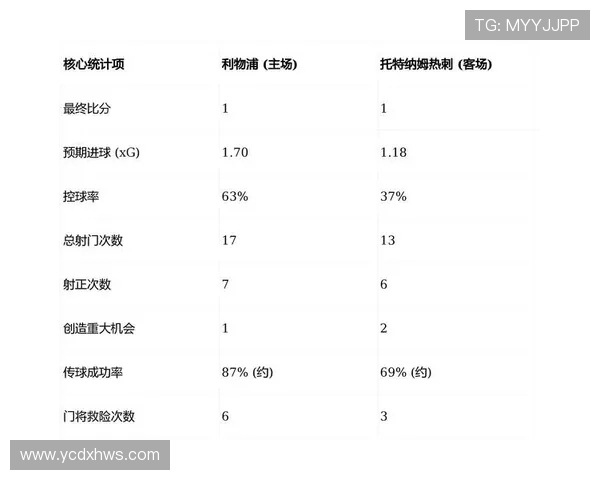 利物浦与热刺历史交锋比分回顾及精彩瞬间分析